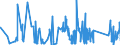 KN 63029390 /Exporte /Einheit = Preise (Euro/Tonne) /Partnerland: Ceuta /Meldeland: Eur27_2020 /63029390:WÃ¤sche zur KÃ¶rperpflege und KÃ¼chenwÃ¤sche, aus Chemiefasern (Ausg. aus Vliesstoffen Sowie ScheuertÃ¼cher, Bohnerlappen, SpÃ¼llappen und StaubtÃ¼cher)