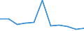 KN 63029390 /Exporte /Einheit = Preise (Euro/Tonne) /Partnerland: Ceuta und Melilla /Meldeland: Eur27 /63029390:WÃ¤sche zur KÃ¶rperpflege und KÃ¼chenwÃ¤sche, aus Chemiefasern (Ausg. aus Vliesstoffen Sowie ScheuertÃ¼cher, Bohnerlappen, SpÃ¼llappen und StaubtÃ¼cher)