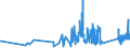 KN 63029390 /Exporte /Einheit = Preise (Euro/Tonne) /Partnerland: Island /Meldeland: Eur27_2020 /63029390:WÃ¤sche zur KÃ¶rperpflege und KÃ¼chenwÃ¤sche, aus Chemiefasern (Ausg. aus Vliesstoffen Sowie ScheuertÃ¼cher, Bohnerlappen, SpÃ¼llappen und StaubtÃ¼cher)