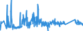KN 63029390 /Exporte /Einheit = Preise (Euro/Tonne) /Partnerland: Norwegen /Meldeland: Eur27_2020 /63029390:WÃ¤sche zur KÃ¶rperpflege und KÃ¼chenwÃ¤sche, aus Chemiefasern (Ausg. aus Vliesstoffen Sowie ScheuertÃ¼cher, Bohnerlappen, SpÃ¼llappen und StaubtÃ¼cher)