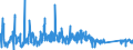 KN 63029390 /Exporte /Einheit = Preise (Euro/Tonne) /Partnerland: Schweden /Meldeland: Eur27_2020 /63029390:WÃ¤sche zur KÃ¶rperpflege und KÃ¼chenwÃ¤sche, aus Chemiefasern (Ausg. aus Vliesstoffen Sowie ScheuertÃ¼cher, Bohnerlappen, SpÃ¼llappen und StaubtÃ¼cher)
