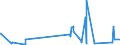 KN 63029390 /Exporte /Einheit = Preise (Euro/Tonne) /Partnerland: Liechtenstein /Meldeland: Eur27_2020 /63029390:WÃ¤sche zur KÃ¶rperpflege und KÃ¼chenwÃ¤sche, aus Chemiefasern (Ausg. aus Vliesstoffen Sowie ScheuertÃ¼cher, Bohnerlappen, SpÃ¼llappen und StaubtÃ¼cher)