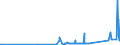 KN 63029390 /Exporte /Einheit = Preise (Euro/Tonne) /Partnerland: Faeroeer Inseln /Meldeland: Eur27_2020 /63029390:WÃ¤sche zur KÃ¶rperpflege und KÃ¼chenwÃ¤sche, aus Chemiefasern (Ausg. aus Vliesstoffen Sowie ScheuertÃ¼cher, Bohnerlappen, SpÃ¼llappen und StaubtÃ¼cher)
