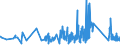 KN 63029390 /Exporte /Einheit = Preise (Euro/Tonne) /Partnerland: Andorra /Meldeland: Eur27_2020 /63029390:WÃ¤sche zur KÃ¶rperpflege und KÃ¼chenwÃ¤sche, aus Chemiefasern (Ausg. aus Vliesstoffen Sowie ScheuertÃ¼cher, Bohnerlappen, SpÃ¼llappen und StaubtÃ¼cher)