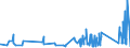 KN 63029390 /Exporte /Einheit = Preise (Euro/Tonne) /Partnerland: Gibraltar /Meldeland: Eur27_2020 /63029390:WÃ¤sche zur KÃ¶rperpflege und KÃ¼chenwÃ¤sche, aus Chemiefasern (Ausg. aus Vliesstoffen Sowie ScheuertÃ¼cher, Bohnerlappen, SpÃ¼llappen und StaubtÃ¼cher)
