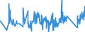KN 63029390 /Exporte /Einheit = Preise (Euro/Tonne) /Partnerland: Malta /Meldeland: Eur27_2020 /63029390:WÃ¤sche zur KÃ¶rperpflege und KÃ¼chenwÃ¤sche, aus Chemiefasern (Ausg. aus Vliesstoffen Sowie ScheuertÃ¼cher, Bohnerlappen, SpÃ¼llappen und StaubtÃ¼cher)