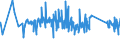 KN 63029390 /Exporte /Einheit = Preise (Euro/Tonne) /Partnerland: Estland /Meldeland: Eur27_2020 /63029390:WÃ¤sche zur KÃ¶rperpflege und KÃ¼chenwÃ¤sche, aus Chemiefasern (Ausg. aus Vliesstoffen Sowie ScheuertÃ¼cher, Bohnerlappen, SpÃ¼llappen und StaubtÃ¼cher)
