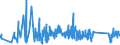 KN 63029390 /Exporte /Einheit = Preise (Euro/Tonne) /Partnerland: Lettland /Meldeland: Eur27_2020 /63029390:WÃ¤sche zur KÃ¶rperpflege und KÃ¼chenwÃ¤sche, aus Chemiefasern (Ausg. aus Vliesstoffen Sowie ScheuertÃ¼cher, Bohnerlappen, SpÃ¼llappen und StaubtÃ¼cher)