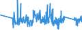 KN 63029390 /Exporte /Einheit = Preise (Euro/Tonne) /Partnerland: Litauen /Meldeland: Eur27_2020 /63029390:WÃ¤sche zur KÃ¶rperpflege und KÃ¼chenwÃ¤sche, aus Chemiefasern (Ausg. aus Vliesstoffen Sowie ScheuertÃ¼cher, Bohnerlappen, SpÃ¼llappen und StaubtÃ¼cher)