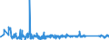KN 63029390 /Exporte /Einheit = Preise (Euro/Tonne) /Partnerland: Tschechien /Meldeland: Eur27_2020 /63029390:WÃ¤sche zur KÃ¶rperpflege und KÃ¼chenwÃ¤sche, aus Chemiefasern (Ausg. aus Vliesstoffen Sowie ScheuertÃ¼cher, Bohnerlappen, SpÃ¼llappen und StaubtÃ¼cher)