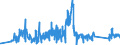 KN 63029390 /Exporte /Einheit = Preise (Euro/Tonne) /Partnerland: Slowakei /Meldeland: Eur27_2020 /63029390:WÃ¤sche zur KÃ¶rperpflege und KÃ¼chenwÃ¤sche, aus Chemiefasern (Ausg. aus Vliesstoffen Sowie ScheuertÃ¼cher, Bohnerlappen, SpÃ¼llappen und StaubtÃ¼cher)