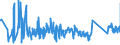 KN 63029390 /Exporte /Einheit = Preise (Euro/Tonne) /Partnerland: Rumaenien /Meldeland: Eur27_2020 /63029390:WÃ¤sche zur KÃ¶rperpflege und KÃ¼chenwÃ¤sche, aus Chemiefasern (Ausg. aus Vliesstoffen Sowie ScheuertÃ¼cher, Bohnerlappen, SpÃ¼llappen und StaubtÃ¼cher)