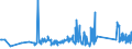 KN 63029390 /Exporte /Einheit = Preise (Euro/Tonne) /Partnerland: Albanien /Meldeland: Eur27_2020 /63029390:WÃ¤sche zur KÃ¶rperpflege und KÃ¼chenwÃ¤sche, aus Chemiefasern (Ausg. aus Vliesstoffen Sowie ScheuertÃ¼cher, Bohnerlappen, SpÃ¼llappen und StaubtÃ¼cher)
