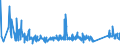 KN 63029390 /Exporte /Einheit = Preise (Euro/Tonne) /Partnerland: Ukraine /Meldeland: Eur27_2020 /63029390:WÃ¤sche zur KÃ¶rperpflege und KÃ¼chenwÃ¤sche, aus Chemiefasern (Ausg. aus Vliesstoffen Sowie ScheuertÃ¼cher, Bohnerlappen, SpÃ¼llappen und StaubtÃ¼cher)