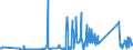KN 63029390 /Exporte /Einheit = Preise (Euro/Tonne) /Partnerland: Moldau /Meldeland: Eur27_2020 /63029390:WÃ¤sche zur KÃ¶rperpflege und KÃ¼chenwÃ¤sche, aus Chemiefasern (Ausg. aus Vliesstoffen Sowie ScheuertÃ¼cher, Bohnerlappen, SpÃ¼llappen und StaubtÃ¼cher)
