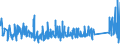 KN 63029390 /Exporte /Einheit = Preise (Euro/Tonne) /Partnerland: Russland /Meldeland: Eur27_2020 /63029390:WÃ¤sche zur KÃ¶rperpflege und KÃ¼chenwÃ¤sche, aus Chemiefasern (Ausg. aus Vliesstoffen Sowie ScheuertÃ¼cher, Bohnerlappen, SpÃ¼llappen und StaubtÃ¼cher)
