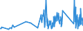 KN 63029390 /Exporte /Einheit = Preise (Euro/Tonne) /Partnerland: Georgien /Meldeland: Eur27_2020 /63029390:WÃ¤sche zur KÃ¶rperpflege und KÃ¼chenwÃ¤sche, aus Chemiefasern (Ausg. aus Vliesstoffen Sowie ScheuertÃ¼cher, Bohnerlappen, SpÃ¼llappen und StaubtÃ¼cher)