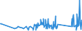 KN 63029390 /Exporte /Einheit = Preise (Euro/Tonne) /Partnerland: Armenien /Meldeland: Eur27_2020 /63029390:WÃ¤sche zur KÃ¶rperpflege und KÃ¼chenwÃ¤sche, aus Chemiefasern (Ausg. aus Vliesstoffen Sowie ScheuertÃ¼cher, Bohnerlappen, SpÃ¼llappen und StaubtÃ¼cher)