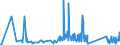 KN 63029390 /Exporte /Einheit = Preise (Euro/Tonne) /Partnerland: Aserbaidschan /Meldeland: Eur27_2020 /63029390:WÃ¤sche zur KÃ¶rperpflege und KÃ¼chenwÃ¤sche, aus Chemiefasern (Ausg. aus Vliesstoffen Sowie ScheuertÃ¼cher, Bohnerlappen, SpÃ¼llappen und StaubtÃ¼cher)