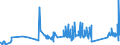 KN 63029390 /Exporte /Einheit = Preise (Euro/Tonne) /Partnerland: Kasachstan /Meldeland: Eur27_2020 /63029390:WÃ¤sche zur KÃ¶rperpflege und KÃ¼chenwÃ¤sche, aus Chemiefasern (Ausg. aus Vliesstoffen Sowie ScheuertÃ¼cher, Bohnerlappen, SpÃ¼llappen und StaubtÃ¼cher)