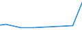KN 63029390 /Exporte /Einheit = Preise (Euro/Tonne) /Partnerland: Turkmenistan /Meldeland: Eur27_2020 /63029390:WÃ¤sche zur KÃ¶rperpflege und KÃ¼chenwÃ¤sche, aus Chemiefasern (Ausg. aus Vliesstoffen Sowie ScheuertÃ¼cher, Bohnerlappen, SpÃ¼llappen und StaubtÃ¼cher)