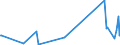 KN 63029390 /Exporte /Einheit = Preise (Euro/Tonne) /Partnerland: Usbekistan /Meldeland: Eur27_2020 /63029390:WÃ¤sche zur KÃ¶rperpflege und KÃ¼chenwÃ¤sche, aus Chemiefasern (Ausg. aus Vliesstoffen Sowie ScheuertÃ¼cher, Bohnerlappen, SpÃ¼llappen und StaubtÃ¼cher)