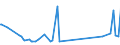 KN 63029390 /Exporte /Einheit = Preise (Euro/Tonne) /Partnerland: Tadschikistan /Meldeland: Eur27_2020 /63029390:WÃ¤sche zur KÃ¶rperpflege und KÃ¼chenwÃ¤sche, aus Chemiefasern (Ausg. aus Vliesstoffen Sowie ScheuertÃ¼cher, Bohnerlappen, SpÃ¼llappen und StaubtÃ¼cher)
