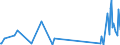 KN 63029390 /Exporte /Einheit = Preise (Euro/Tonne) /Partnerland: Kirgistan /Meldeland: Eur27_2020 /63029390:WÃ¤sche zur KÃ¶rperpflege und KÃ¼chenwÃ¤sche, aus Chemiefasern (Ausg. aus Vliesstoffen Sowie ScheuertÃ¼cher, Bohnerlappen, SpÃ¼llappen und StaubtÃ¼cher)