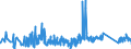 KN 63029390 /Exporte /Einheit = Preise (Euro/Tonne) /Partnerland: Slowenien /Meldeland: Eur27_2020 /63029390:WÃ¤sche zur KÃ¶rperpflege und KÃ¼chenwÃ¤sche, aus Chemiefasern (Ausg. aus Vliesstoffen Sowie ScheuertÃ¼cher, Bohnerlappen, SpÃ¼llappen und StaubtÃ¼cher)
