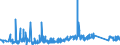 KN 63029390 /Exporte /Einheit = Preise (Euro/Tonne) /Partnerland: Kroatien /Meldeland: Eur27_2020 /63029390:WÃ¤sche zur KÃ¶rperpflege und KÃ¼chenwÃ¤sche, aus Chemiefasern (Ausg. aus Vliesstoffen Sowie ScheuertÃ¼cher, Bohnerlappen, SpÃ¼llappen und StaubtÃ¼cher)