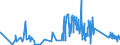 KN 63029390 /Exporte /Einheit = Preise (Euro/Tonne) /Partnerland: Bosn.-herzegowina /Meldeland: Eur27_2020 /63029390:WÃ¤sche zur KÃ¶rperpflege und KÃ¼chenwÃ¤sche, aus Chemiefasern (Ausg. aus Vliesstoffen Sowie ScheuertÃ¼cher, Bohnerlappen, SpÃ¼llappen und StaubtÃ¼cher)