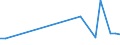 KN 63029390 /Exporte /Einheit = Preise (Euro/Tonne) /Partnerland: Serb.-mont. /Meldeland: Eur15 /63029390:WÃ¤sche zur KÃ¶rperpflege und KÃ¼chenwÃ¤sche, aus Chemiefasern (Ausg. aus Vliesstoffen Sowie ScheuertÃ¼cher, Bohnerlappen, SpÃ¼llappen und StaubtÃ¼cher)