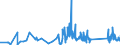 KN 63029390 /Exporte /Einheit = Preise (Euro/Tonne) /Partnerland: Ehem.jug.rep.mazed /Meldeland: Eur27_2020 /63029390:WÃ¤sche zur KÃ¶rperpflege und KÃ¼chenwÃ¤sche, aus Chemiefasern (Ausg. aus Vliesstoffen Sowie ScheuertÃ¼cher, Bohnerlappen, SpÃ¼llappen und StaubtÃ¼cher)