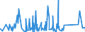KN 63029390 /Exporte /Einheit = Preise (Euro/Tonne) /Partnerland: Algerien /Meldeland: Eur27_2020 /63029390:WÃ¤sche zur KÃ¶rperpflege und KÃ¼chenwÃ¤sche, aus Chemiefasern (Ausg. aus Vliesstoffen Sowie ScheuertÃ¼cher, Bohnerlappen, SpÃ¼llappen und StaubtÃ¼cher)