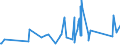 KN 63029390 /Exporte /Einheit = Preise (Euro/Tonne) /Partnerland: Aegypten /Meldeland: Eur27_2020 /63029390:WÃ¤sche zur KÃ¶rperpflege und KÃ¼chenwÃ¤sche, aus Chemiefasern (Ausg. aus Vliesstoffen Sowie ScheuertÃ¼cher, Bohnerlappen, SpÃ¼llappen und StaubtÃ¼cher)