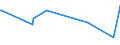 KN 63029390 /Exporte /Einheit = Preise (Euro/Tonne) /Partnerland: Sudan /Meldeland: Eur27_2020 /63029390:WÃ¤sche zur KÃ¶rperpflege und KÃ¼chenwÃ¤sche, aus Chemiefasern (Ausg. aus Vliesstoffen Sowie ScheuertÃ¼cher, Bohnerlappen, SpÃ¼llappen und StaubtÃ¼cher)