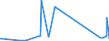 KN 63029390 /Exporte /Einheit = Preise (Euro/Tonne) /Partnerland: Mauretanien /Meldeland: Eur27_2020 /63029390:WÃ¤sche zur KÃ¶rperpflege und KÃ¼chenwÃ¤sche, aus Chemiefasern (Ausg. aus Vliesstoffen Sowie ScheuertÃ¼cher, Bohnerlappen, SpÃ¼llappen und StaubtÃ¼cher)
