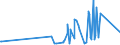 KN 63029390 /Exporte /Einheit = Preise (Euro/Tonne) /Partnerland: Mali /Meldeland: Eur27_2020 /63029390:WÃ¤sche zur KÃ¶rperpflege und KÃ¼chenwÃ¤sche, aus Chemiefasern (Ausg. aus Vliesstoffen Sowie ScheuertÃ¼cher, Bohnerlappen, SpÃ¼llappen und StaubtÃ¼cher)