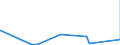 KN 63029390 /Exporte /Einheit = Preise (Euro/Tonne) /Partnerland: Burkina Faso /Meldeland: Eur27_2020 /63029390:WÃ¤sche zur KÃ¶rperpflege und KÃ¼chenwÃ¤sche, aus Chemiefasern (Ausg. aus Vliesstoffen Sowie ScheuertÃ¼cher, Bohnerlappen, SpÃ¼llappen und StaubtÃ¼cher)