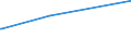 KN 63029390 /Exporte /Einheit = Preise (Euro/Tonne) /Partnerland: Niger /Meldeland: Europäische Union /63029390:WÃ¤sche zur KÃ¶rperpflege und KÃ¼chenwÃ¤sche, aus Chemiefasern (Ausg. aus Vliesstoffen Sowie ScheuertÃ¼cher, Bohnerlappen, SpÃ¼llappen und StaubtÃ¼cher)