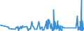 KN 63029390 /Exporte /Einheit = Preise (Euro/Tonne) /Partnerland: Kap Verde /Meldeland: Eur27_2020 /63029390:WÃ¤sche zur KÃ¶rperpflege und KÃ¼chenwÃ¤sche, aus Chemiefasern (Ausg. aus Vliesstoffen Sowie ScheuertÃ¼cher, Bohnerlappen, SpÃ¼llappen und StaubtÃ¼cher)