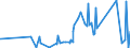 KN 63029390 /Exporte /Einheit = Preise (Euro/Tonne) /Partnerland: Senegal /Meldeland: Eur27_2020 /63029390:WÃ¤sche zur KÃ¶rperpflege und KÃ¼chenwÃ¤sche, aus Chemiefasern (Ausg. aus Vliesstoffen Sowie ScheuertÃ¼cher, Bohnerlappen, SpÃ¼llappen und StaubtÃ¼cher)