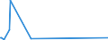 KN 63029390 /Exporte /Einheit = Preise (Euro/Tonne) /Partnerland: Liberia /Meldeland: Eur27_2020 /63029390:WÃ¤sche zur KÃ¶rperpflege und KÃ¼chenwÃ¤sche, aus Chemiefasern (Ausg. aus Vliesstoffen Sowie ScheuertÃ¼cher, Bohnerlappen, SpÃ¼llappen und StaubtÃ¼cher)