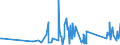 KN 63029390 /Exporte /Einheit = Preise (Euro/Tonne) /Partnerland: Elfenbeink. /Meldeland: Eur27_2020 /63029390:WÃ¤sche zur KÃ¶rperpflege und KÃ¼chenwÃ¤sche, aus Chemiefasern (Ausg. aus Vliesstoffen Sowie ScheuertÃ¼cher, Bohnerlappen, SpÃ¼llappen und StaubtÃ¼cher)