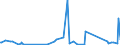 KN 63029390 /Exporte /Einheit = Preise (Euro/Tonne) /Partnerland: Ghana /Meldeland: Eur27_2020 /63029390:WÃ¤sche zur KÃ¶rperpflege und KÃ¼chenwÃ¤sche, aus Chemiefasern (Ausg. aus Vliesstoffen Sowie ScheuertÃ¼cher, Bohnerlappen, SpÃ¼llappen und StaubtÃ¼cher)