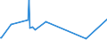 KN 63029390 /Exporte /Einheit = Preise (Euro/Tonne) /Partnerland: Togo /Meldeland: Eur27_2020 /63029390:WÃ¤sche zur KÃ¶rperpflege und KÃ¼chenwÃ¤sche, aus Chemiefasern (Ausg. aus Vliesstoffen Sowie ScheuertÃ¼cher, Bohnerlappen, SpÃ¼llappen und StaubtÃ¼cher)
