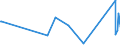 KN 63029390 /Exporte /Einheit = Preise (Euro/Tonne) /Partnerland: Benin /Meldeland: Eur27_2020 /63029390:WÃ¤sche zur KÃ¶rperpflege und KÃ¼chenwÃ¤sche, aus Chemiefasern (Ausg. aus Vliesstoffen Sowie ScheuertÃ¼cher, Bohnerlappen, SpÃ¼llappen und StaubtÃ¼cher)