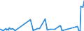 KN 63029390 /Exporte /Einheit = Preise (Euro/Tonne) /Partnerland: Nigeria /Meldeland: Eur27_2020 /63029390:WÃ¤sche zur KÃ¶rperpflege und KÃ¼chenwÃ¤sche, aus Chemiefasern (Ausg. aus Vliesstoffen Sowie ScheuertÃ¼cher, Bohnerlappen, SpÃ¼llappen und StaubtÃ¼cher)