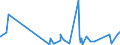 KN 63029390 /Exporte /Einheit = Preise (Euro/Tonne) /Partnerland: Kamerun /Meldeland: Eur27_2020 /63029390:WÃ¤sche zur KÃ¶rperpflege und KÃ¼chenwÃ¤sche, aus Chemiefasern (Ausg. aus Vliesstoffen Sowie ScheuertÃ¼cher, Bohnerlappen, SpÃ¼llappen und StaubtÃ¼cher)
