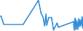 KN 63029390 /Exporte /Einheit = Preise (Euro/Tonne) /Partnerland: Aequat.guin. /Meldeland: Eur27_2020 /63029390:WÃ¤sche zur KÃ¶rperpflege und KÃ¼chenwÃ¤sche, aus Chemiefasern (Ausg. aus Vliesstoffen Sowie ScheuertÃ¼cher, Bohnerlappen, SpÃ¼llappen und StaubtÃ¼cher)